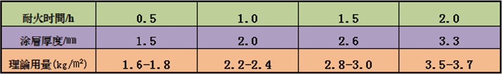 12室內(nèi)膨脹(標準升溫溶劑水基型)_03